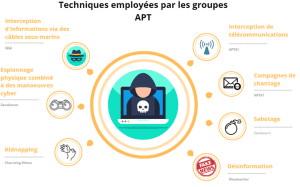découvrez le rôle essentiel des groupes d'actifs dans la gestion d'un portefeuille. apprenez comment ces ensembles d'investissements peuvent optimiser la performance, réduire les risques et garantir une diversification efficace pour atteindre vos objectifs financiers.