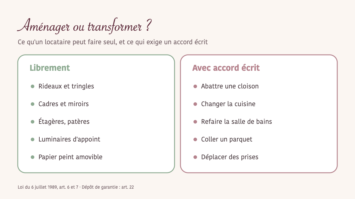 Décorer un appartement loué sans perdre son dépôt de garantie